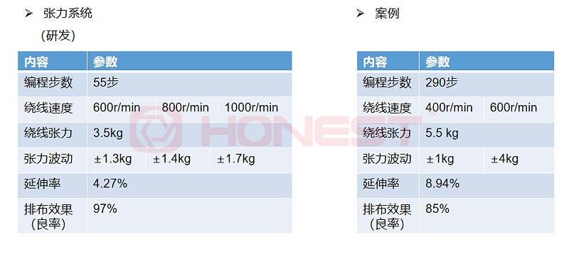 绕线参数对比