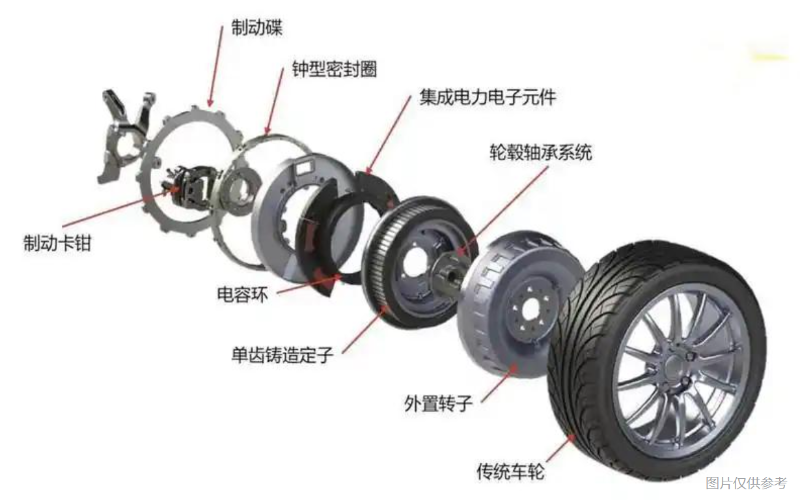 轮毂电机结构图