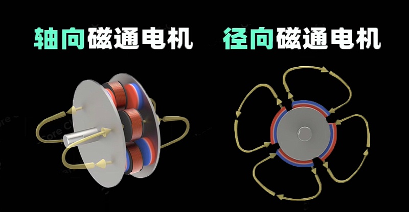 轴向磁通电机与径向磁通电机2