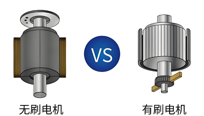 无刷电机&有刷电机-网图